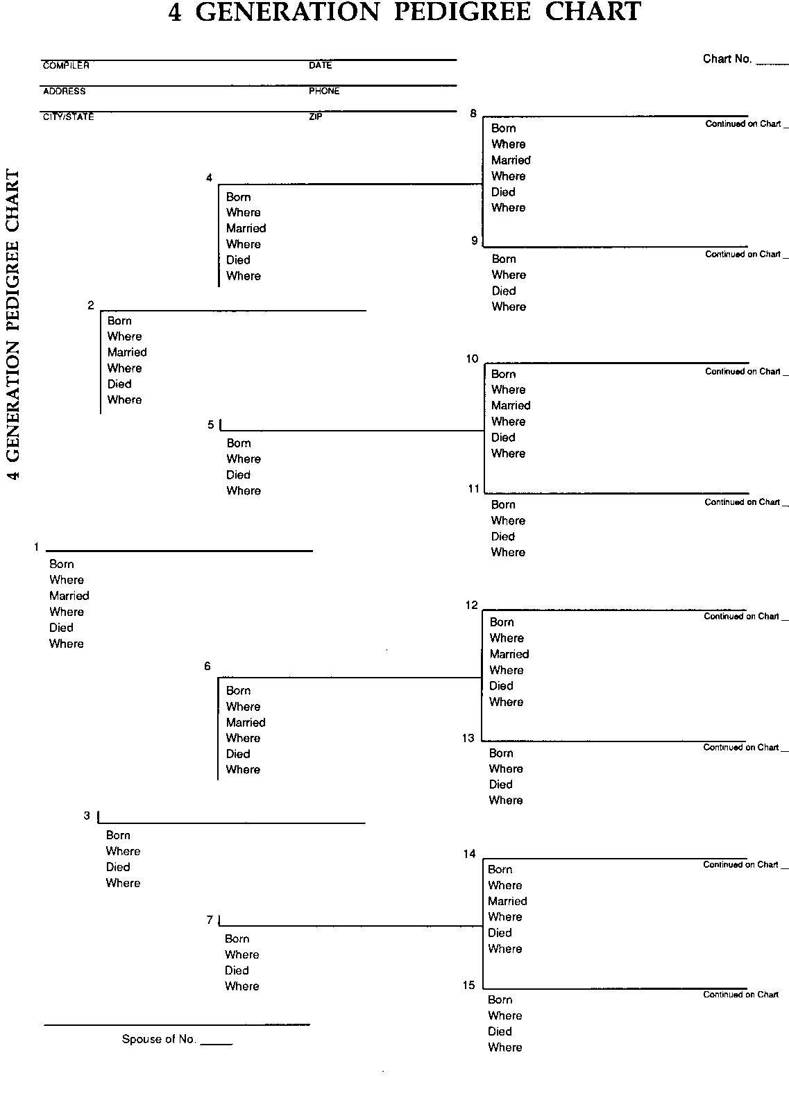 Getting Started With Your Family Tree